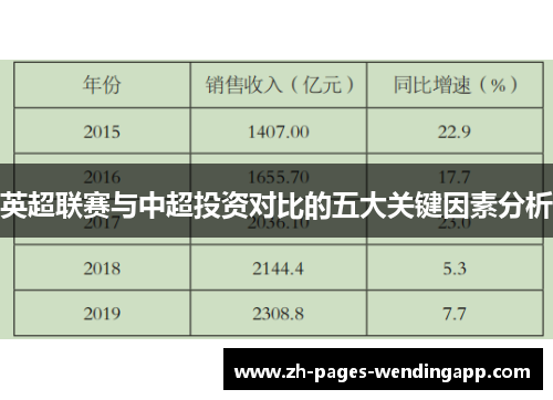 英超联赛与中超投资对比的五大关键因素分析 英超联赛与中超投资对比的五大关键因素分析