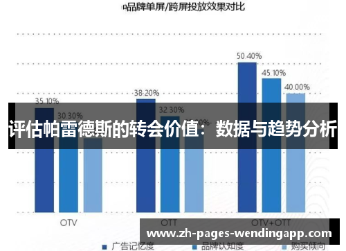 评估帕雷德斯的转会价值:数据与趋势分析 评估帕雷德斯的转会价值:数据与趋势分析