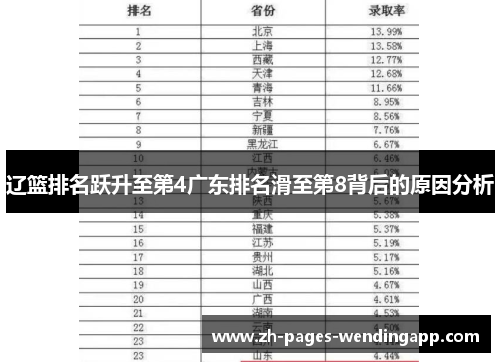 辽篮排名跃升至第4广东排名滑至第8背后的原因分析 辽篮排名跃升至第4广东排名滑至第8背后的原因分析