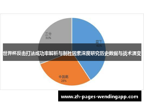 世界杯反击打法成功率解析与制胜因素深度研究历史数据与战术演变