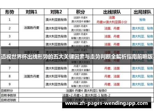 透视世界杯出线形势的五大关键因素与走势判断全解析指南前瞻版
