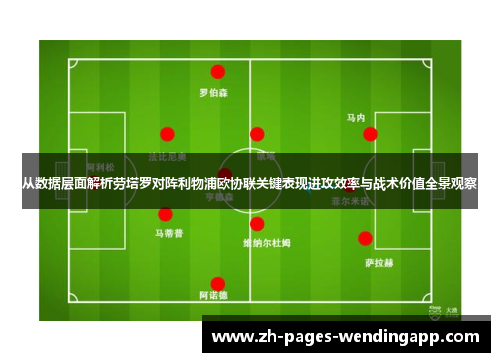 从数据层面解析劳塔罗对阵利物浦欧协联关键表现进攻效率与战术价值全景观察 从数据层面解析劳塔罗对阵利物浦欧协联关键表现进攻效率与战术价值全景观察