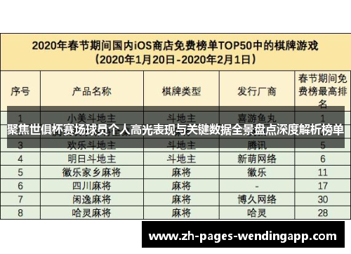 聚焦世俱杯赛场球员个人高光表现与关键数据全景盘点深度解析榜单