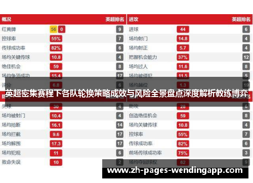 英超密集赛程下各队轮换策略成效与风险全景盘点深度解析教练博弈 英超密集赛程下各队轮换策略成效与风险全景盘点深度解析教练博弈
