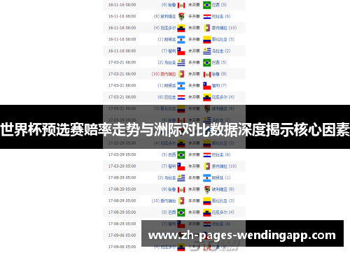 世界杯预选赛赔率走势与洲际对比数据深度揭示核心因素 世界杯预选赛赔率走势与洲际对比数据深度揭示核心因素