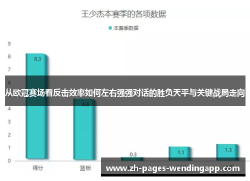从欧冠赛场看反击效率如何左右强强对话的胜负天平与关键战局走向 从欧冠赛场看反击效率如何左右强强对话的胜负天平与关键战局走向