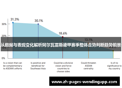 从数据与表现变化解析阿尔瓦雷斯德甲赛季整体走势判断趋势前景 从数据与表现变化解析阿尔瓦雷斯德甲赛季整体走势判断趋势前景