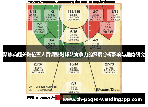 聚焦英超关键位置人员调整对球队竞争力的深度分析影响与趋势研究 聚焦英超关键位置人员调整对球队竞争力的深度分析影响与趋势研究